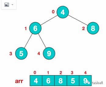 归并排序6$堆排序图解7
