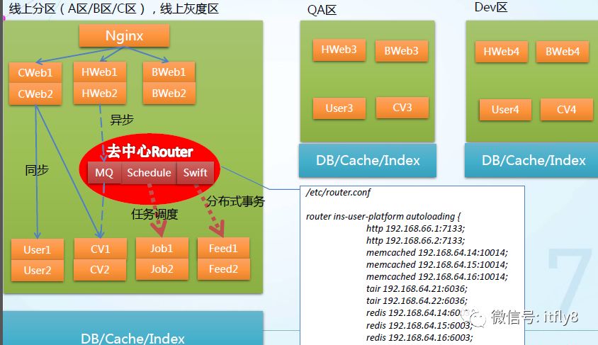 构建高效的研发与自动化运维