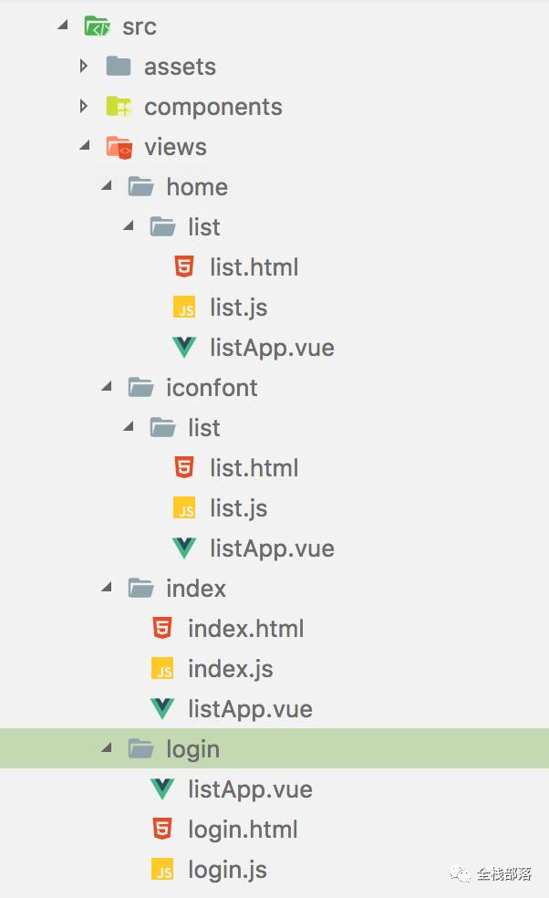 vue-cli 搭建多页面