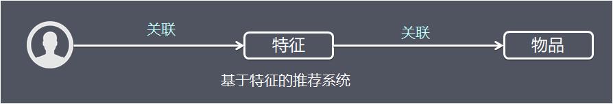 一文简单理解“推荐系统”原理及架构