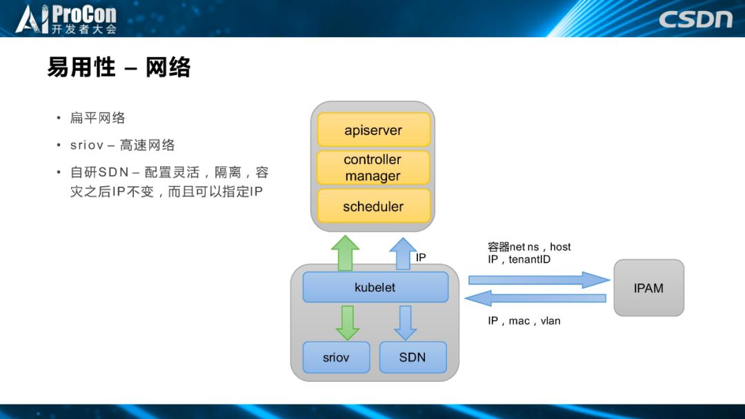 从YARN迁移到k8s，滴滴机器学习平台二次开发是这样做的