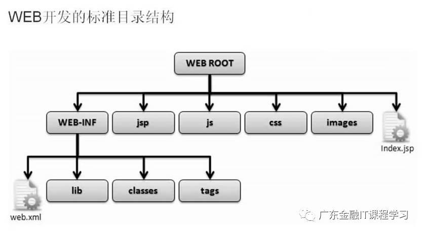 【重新编辑更详细】Eclipse中编写JavaBean