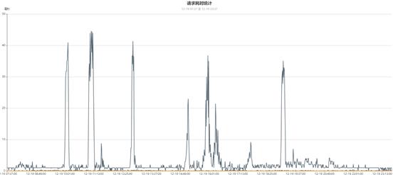 OPPO百万级高并发MongoDB集群性能数十倍提升优化实践（下）