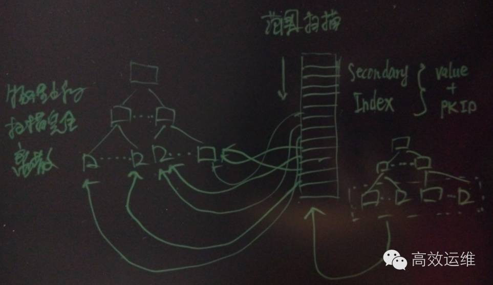 为PostgreSQL讨说法丨为什么说Uber不应该切换成MySQL？