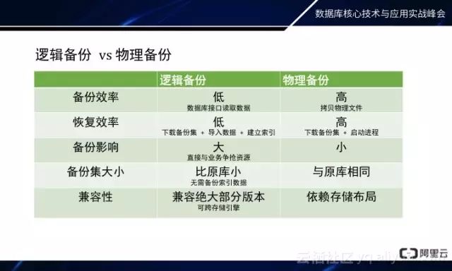 MongoDB秒级备份恢复