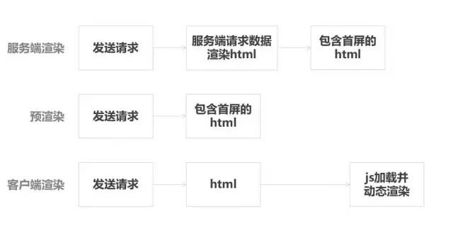 【Vuejs】108-Vue 中的那些性能优化