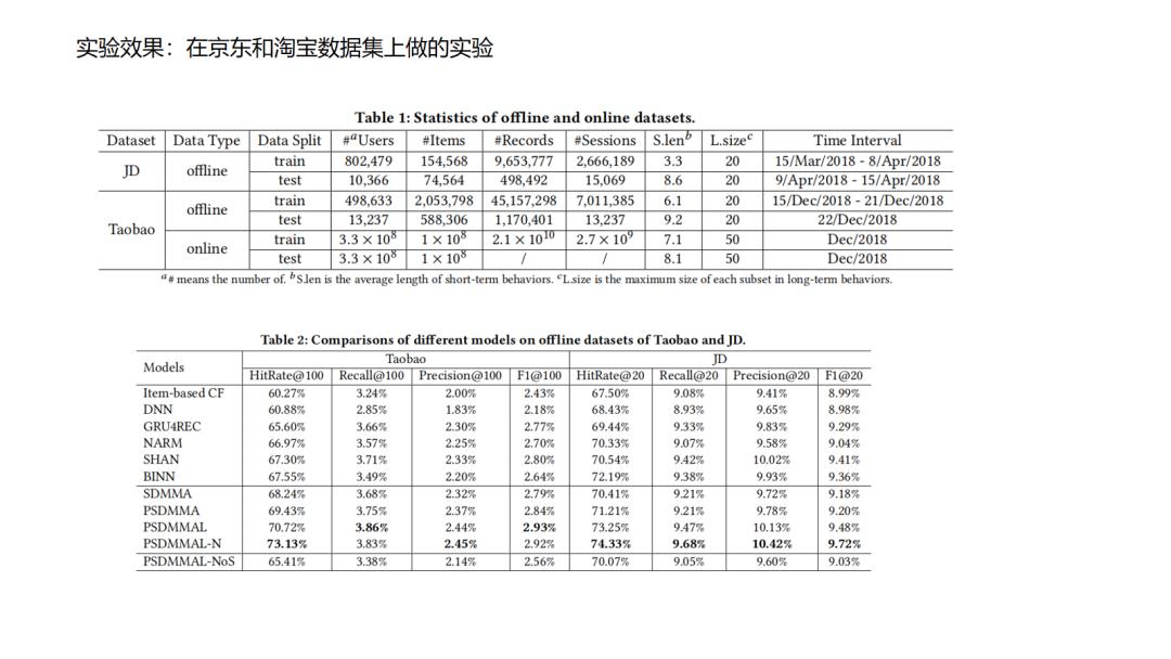 推荐系统主流召回方法综述