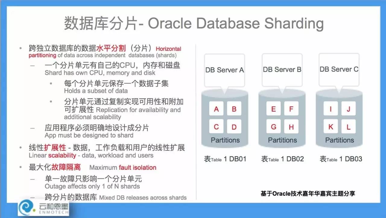 循序渐进：Oracle 12.2的Sharding基础概念解读