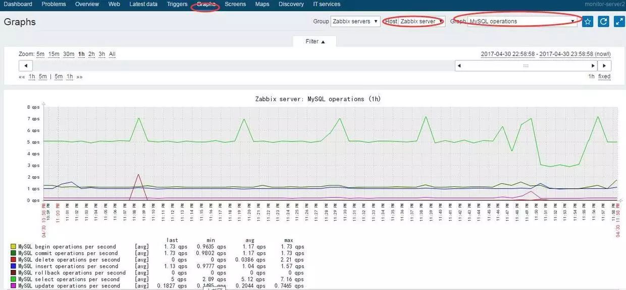 原创投稿 | 使用zabbix自带的模板监控mysql