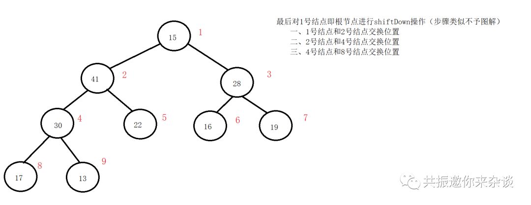 基 础 算 法 普 及 之 堆 排 序 （中）