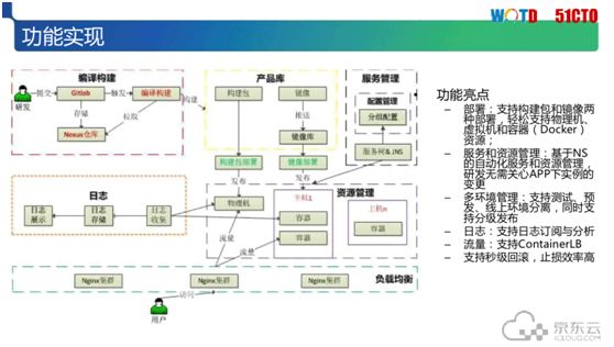 解决IT运维人员之痛：京东云自动化运维体系构建实践