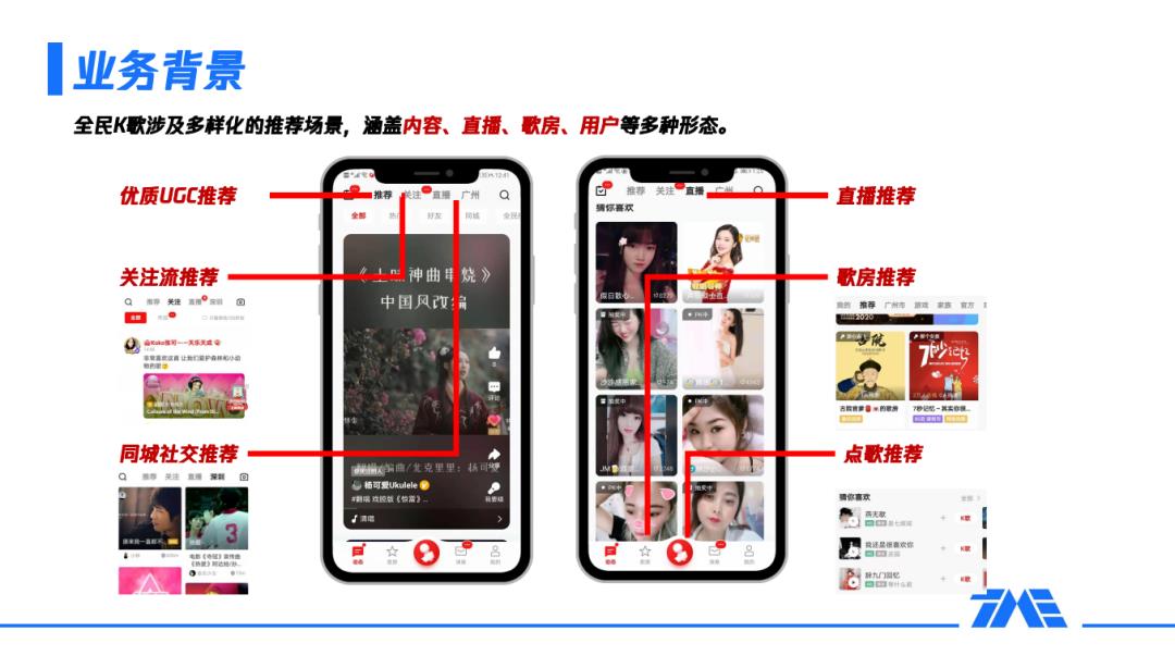 PPT下载 | 腾讯音乐 ：全民K歌推荐系统详解