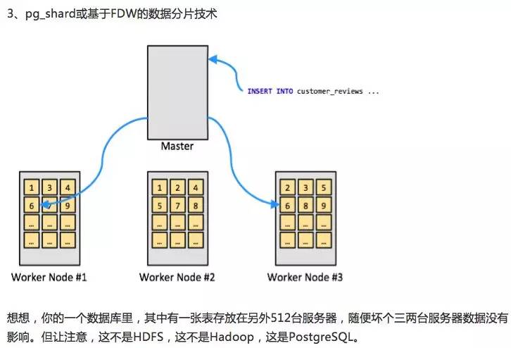 从Postgres95到PostgreSQL9.5：新版亮眼特性