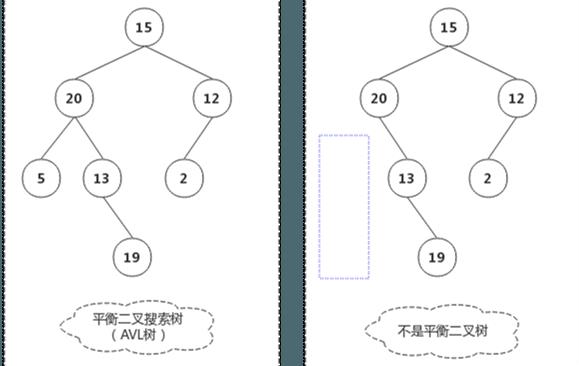 图解排序算法：堆排序