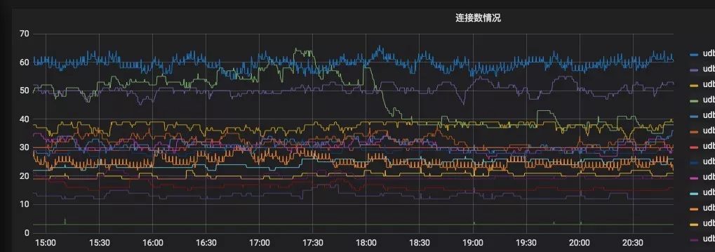 高考填志愿的上亿流量高峰，看MongoDB如何应对