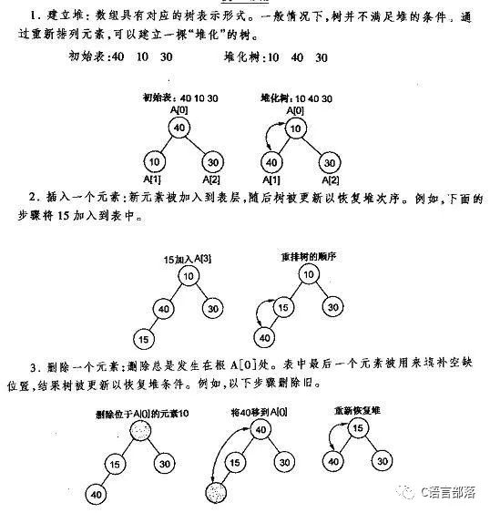 C语言编程八大排序之堆排序