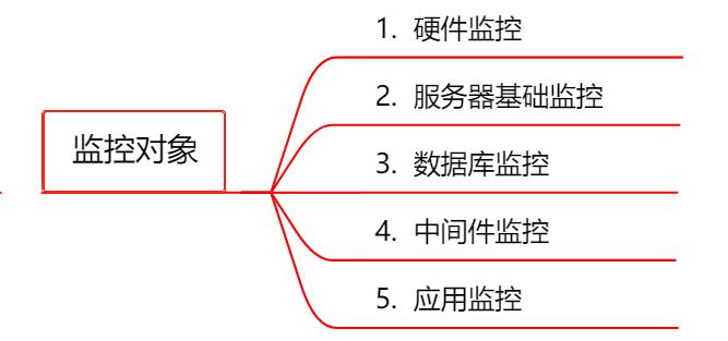 监控系统选型看这一篇够了！选择 Prometheus 还是 Zabbix ？