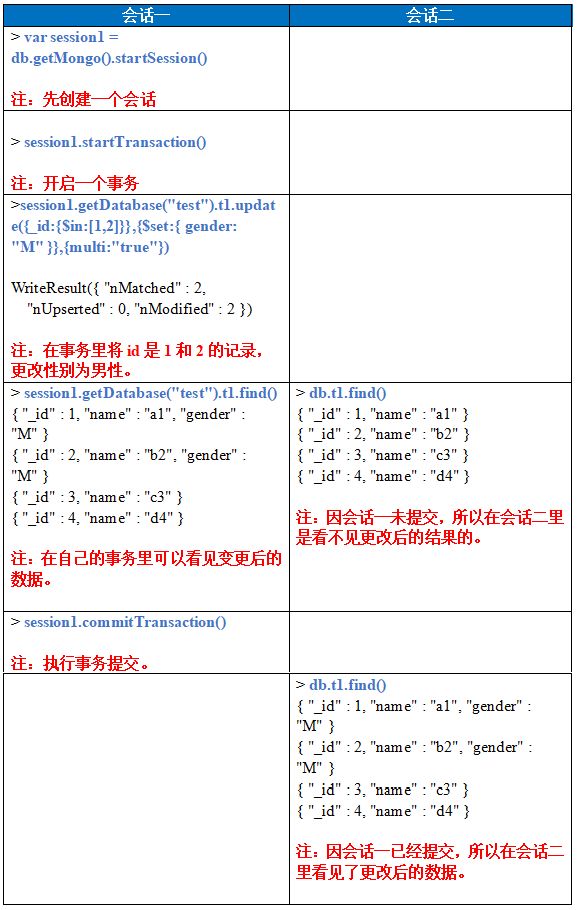 MySQL PK MongoDB：多文档事务支持，谁更友好？