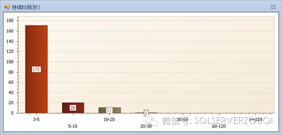 数据库优化案例——————某市中心医院HIS系统