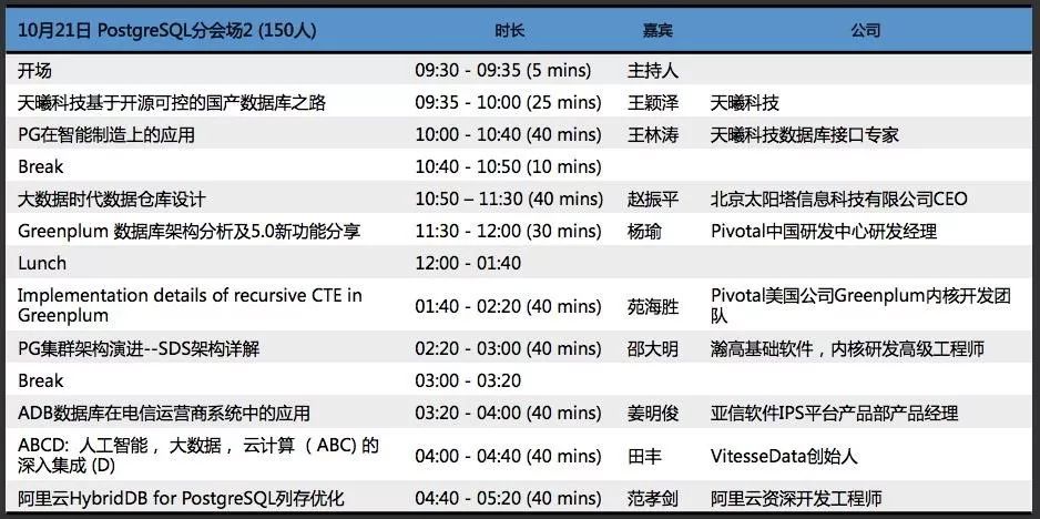 直播 | PostgreSQL 2017中国技术大会（文末福利）