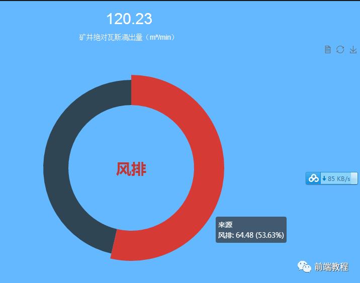 手把手教你MVC前后台数据交互Echarts写个统计图