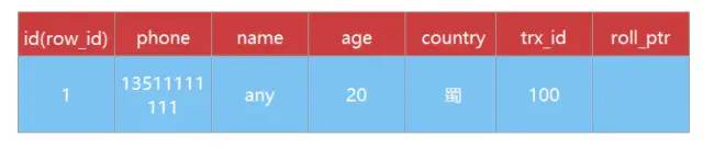 MySQL 中你必须要懂的 MVCC