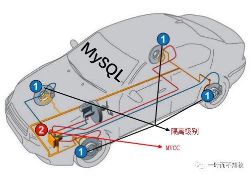 【探讨】InnoDB的MVCC是不是乐观锁？