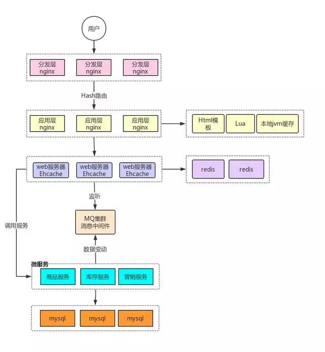 你了解大型网站的页面静态化吗？