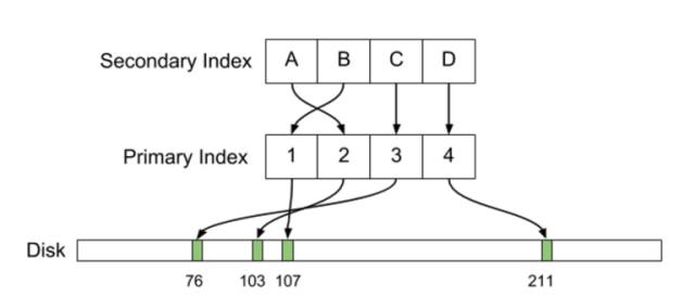 何时该用SQL，何时该用NoSQL ?