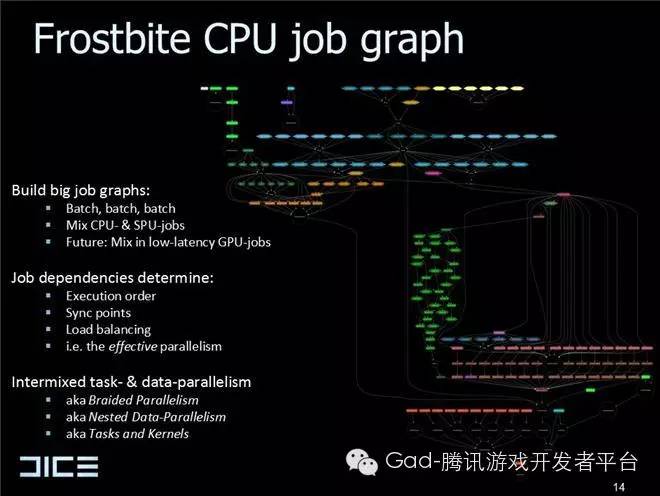 浅谈Unity的渲染优化(1)： 性能分析和瓶颈判断（上篇）