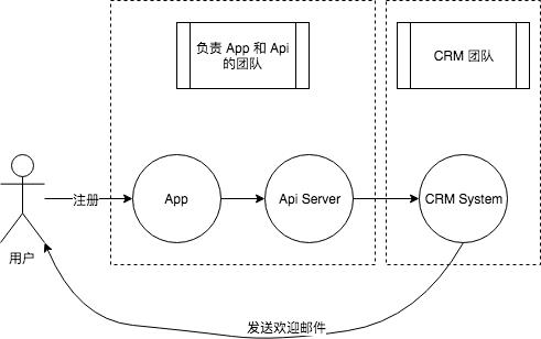 安息吧，集成测试