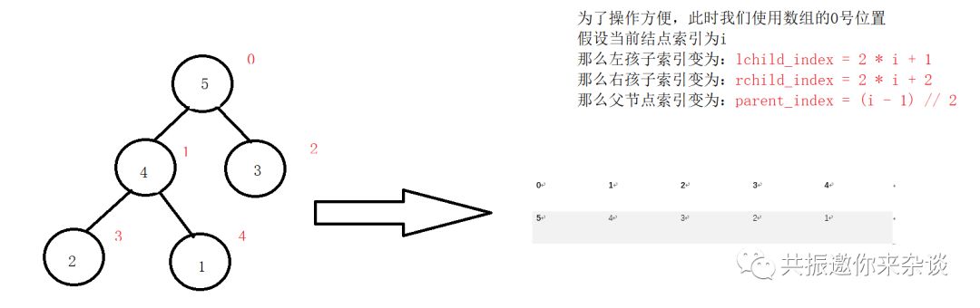 基 础 算 法 普 及 之 堆 排 序 （中）