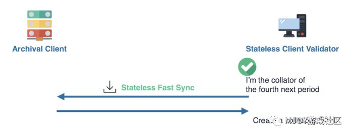 【视点】sharding is coming，到底什么是sharding？