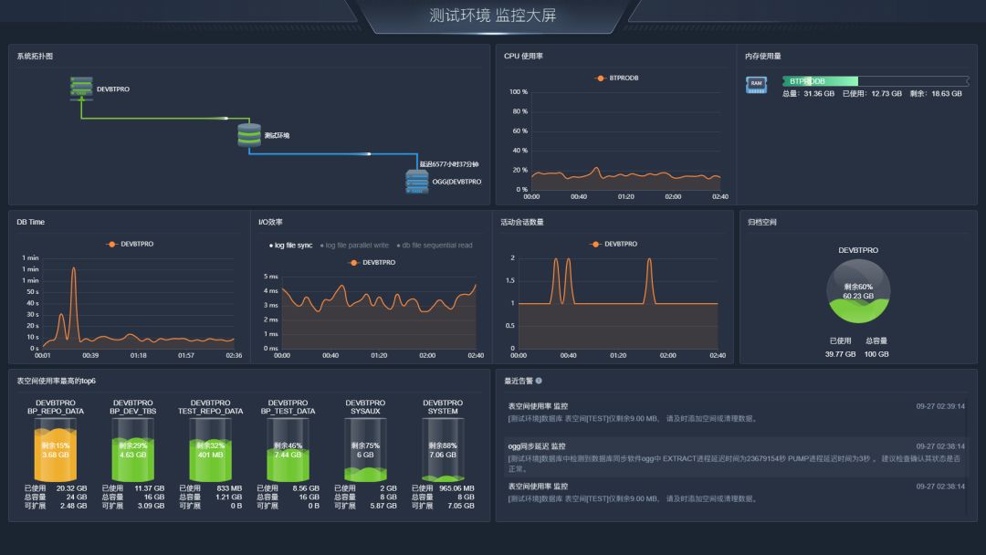 不用找了，PostgreSQL 12 GA的新特性都在这里！