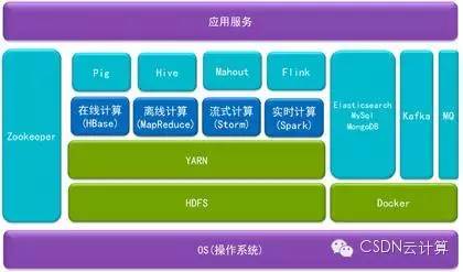 【干货】YARN & Mesos，论集群资源管理所面临的挑战