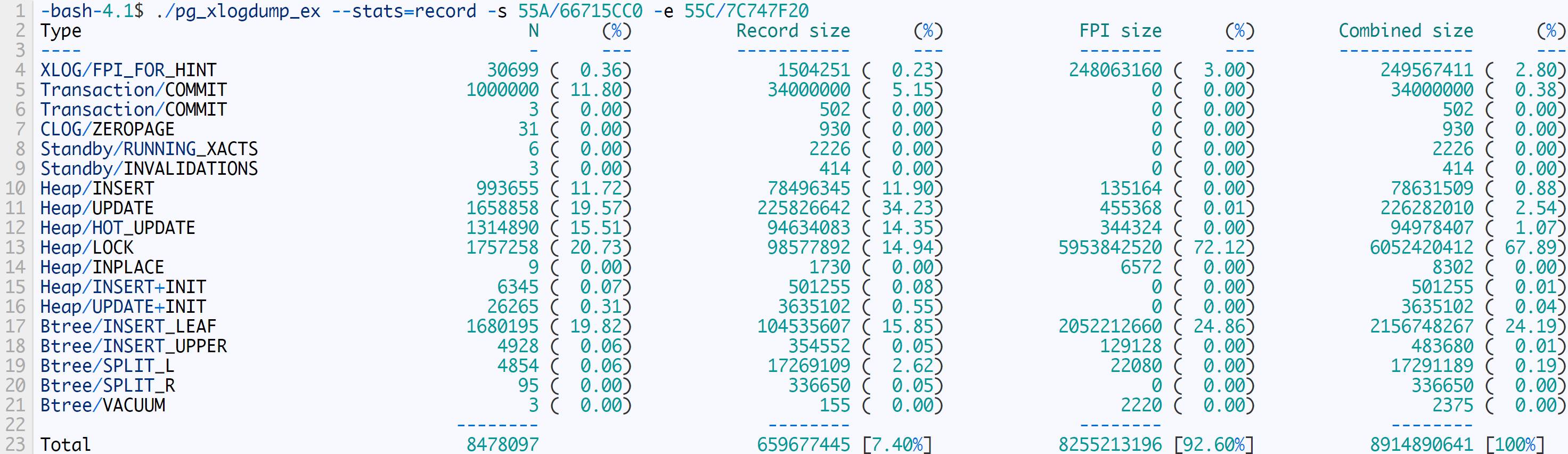 如何遏制 PostgreSQL WAL 的疯狂增长