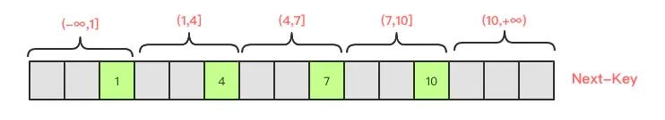 mysql面试必问：事务-锁-MVCC