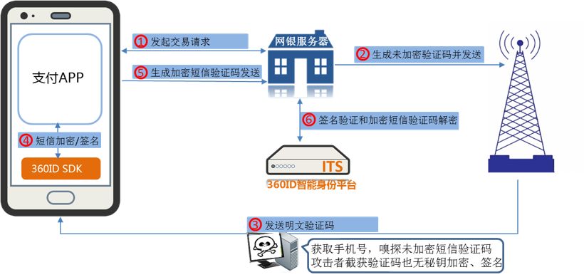 “短信验证码”盗刷案的风波还有多久？