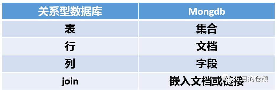 Sql Or NoSql，看完这一篇你就都懂了