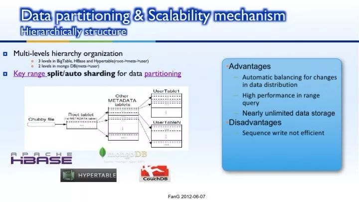 NoSQL introduction