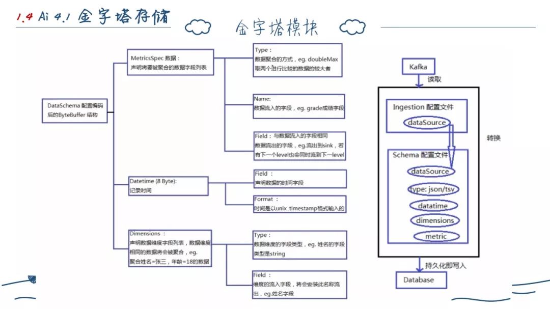 两年后端开发--工作总结（深度长文）