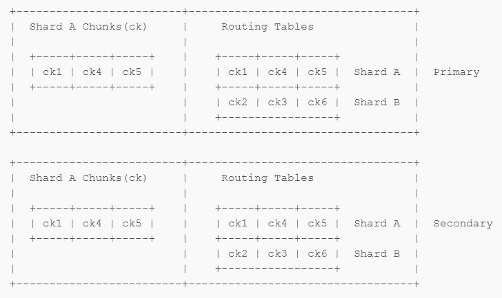 MongoDB now with Transaction support