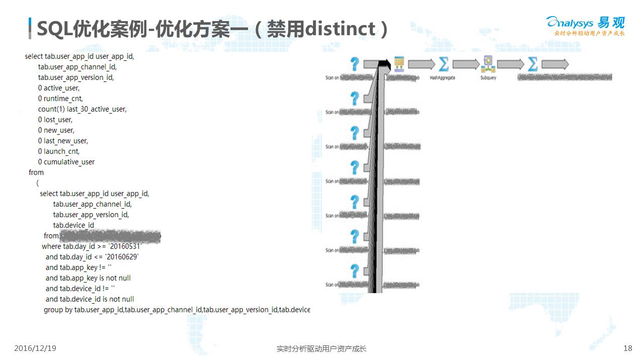 易观胡雪：数据库优化不存在捷径，思路比方法更重要！