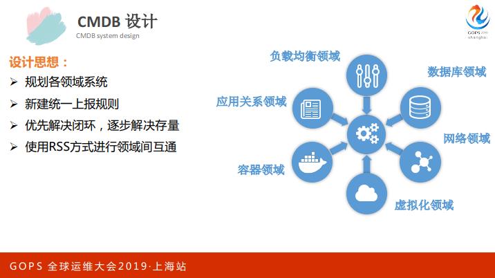 转型路上的实践，平安银行自动化运维及中台建设之路