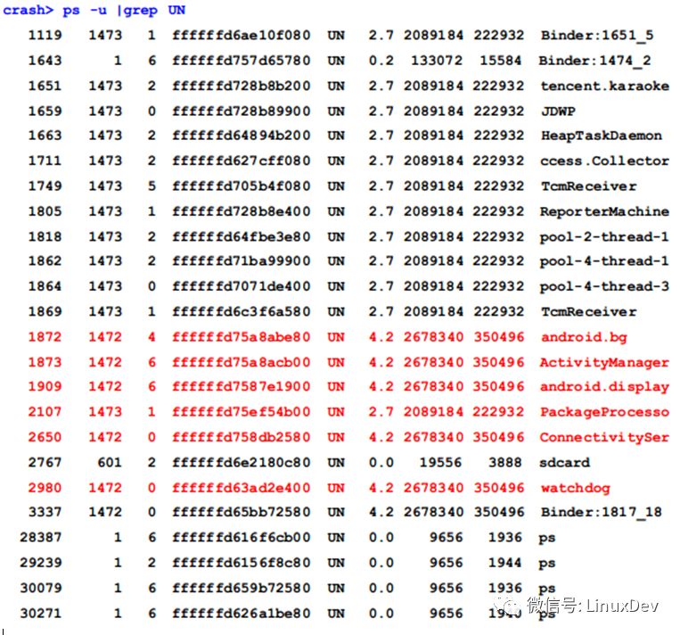 朴英敏： 用crash工具分析Linux内核死锁的一次实战