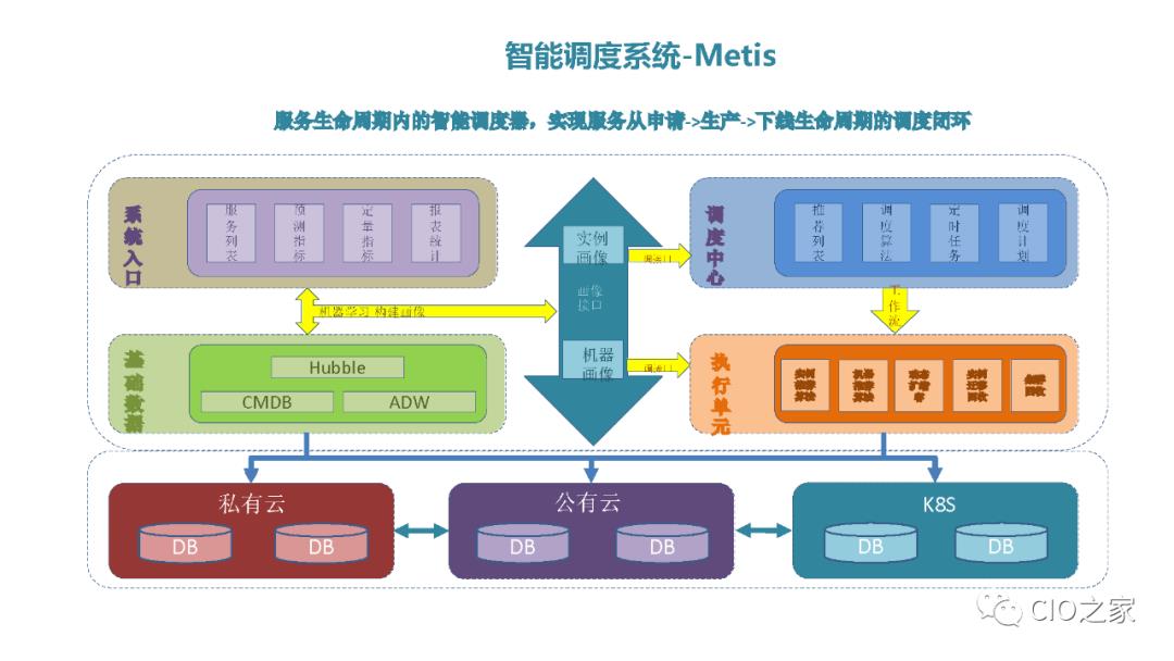 爱奇艺数据库自动化运维之路