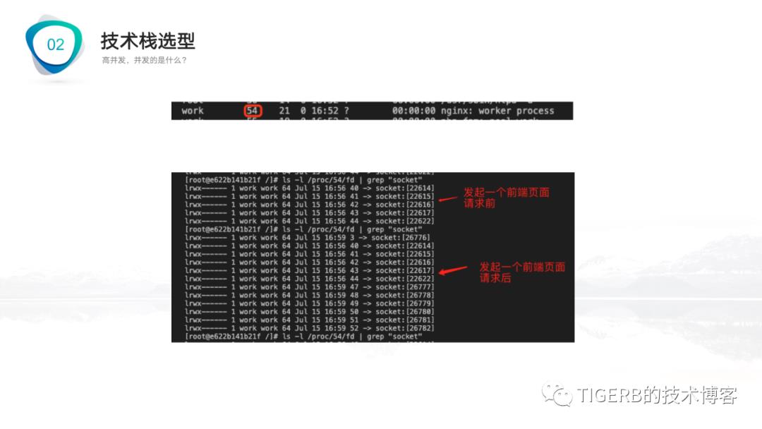 探索秒杀系统设计(PPT分享)