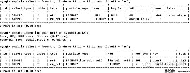 NoSQL=No,SQL！ 噗！哈哈，黑的漂亮