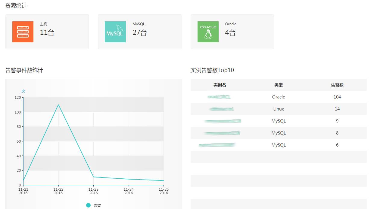 电商行业-云上Oracle架构设计和数据库优化服务案例