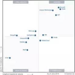 NoSQL 最新现状和趋势：云 NoSQL 数据库将成重要增长引擎